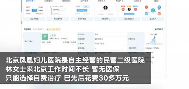 “3万能治的病花33万”！北京一医院被举报后：院方联系患者协商，涉事医生已停职（组图） - 6