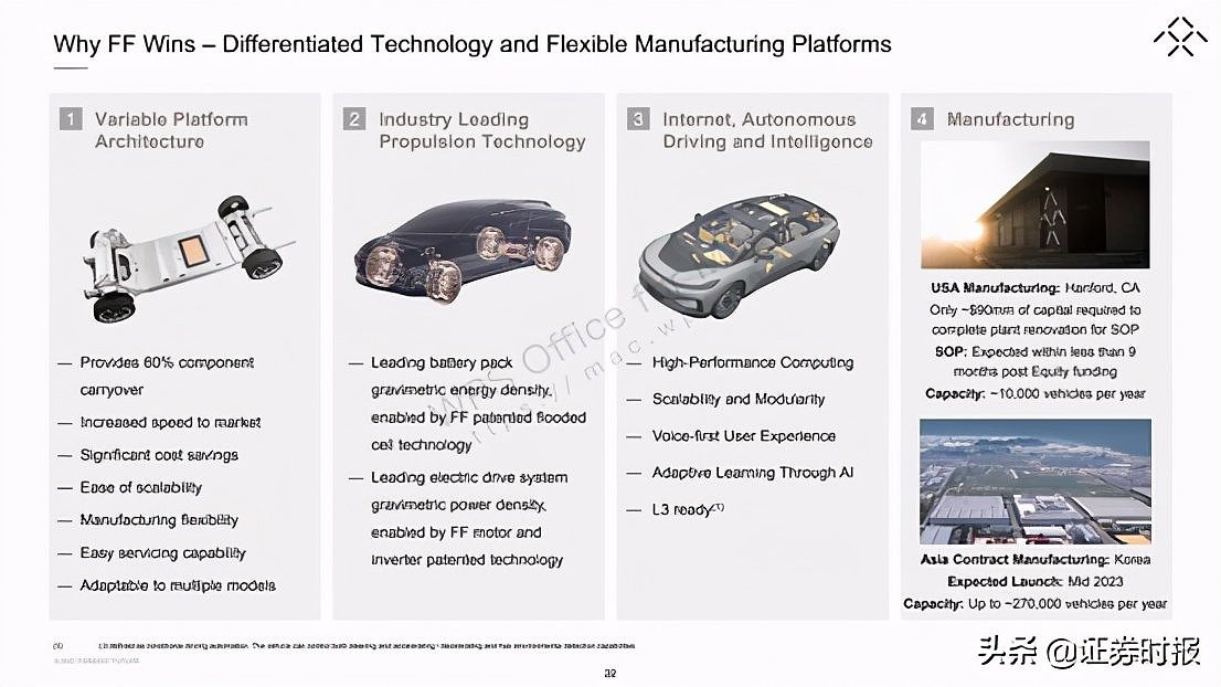 独家丨深度拆解贾跃亭57页造车PPT，恒大竟是最大股东？这家A股公司疑似成为供应商