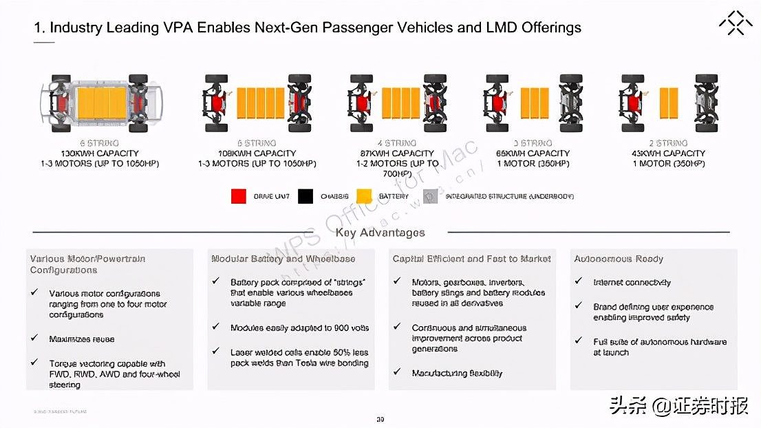 独家丨深度拆解贾跃亭57页造车PPT，恒大竟是最大股东？这家A股公司疑似成为供应商