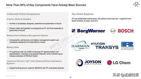 独家丨深度拆解贾跃亭57页造车PPT，恒大竟是最大股东？这家A股公司疑似成为供应商