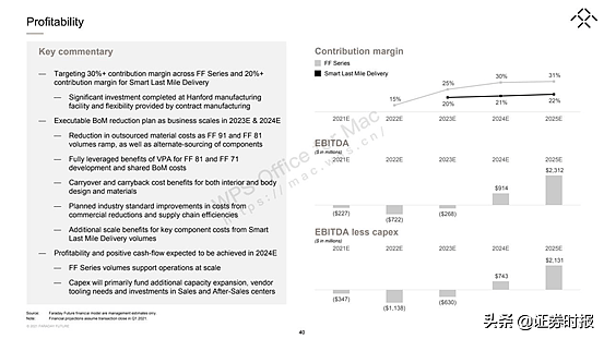 独家丨深度拆解贾跃亭57页造车PPT，恒大竟是最大股东？这家A股公司疑似成为供应商