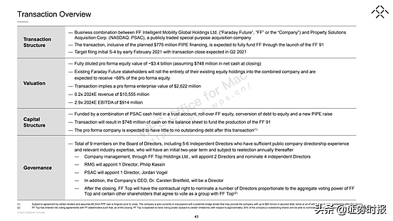 独家丨深度拆解贾跃亭57页造车PPT，恒大竟是最大股东？这家A股公司疑似成为供应商