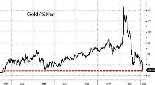 美国散户又盯上了白银，豪言要拉到1000美元（组图） - 4