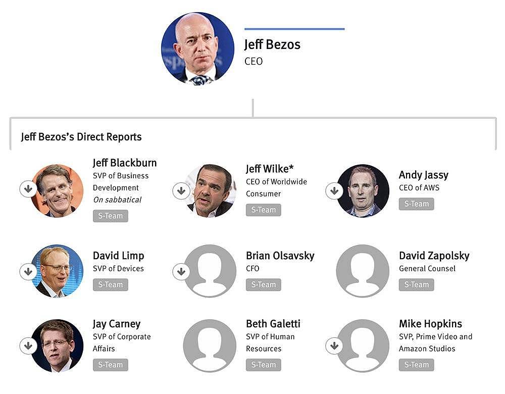 亚马逊两代CEO：贝索斯和他的“影子”（组图） - 3