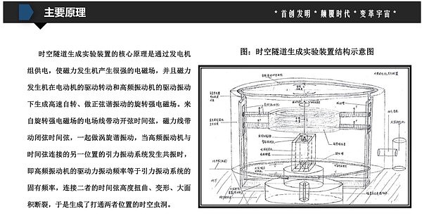 ▲创始人郭伟伟设计的「时光机器」草图。 （图／翻摄澎湃新闻）