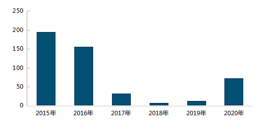 河北燕郊房子免费送？“仅为个案，不会出现大面积断供”