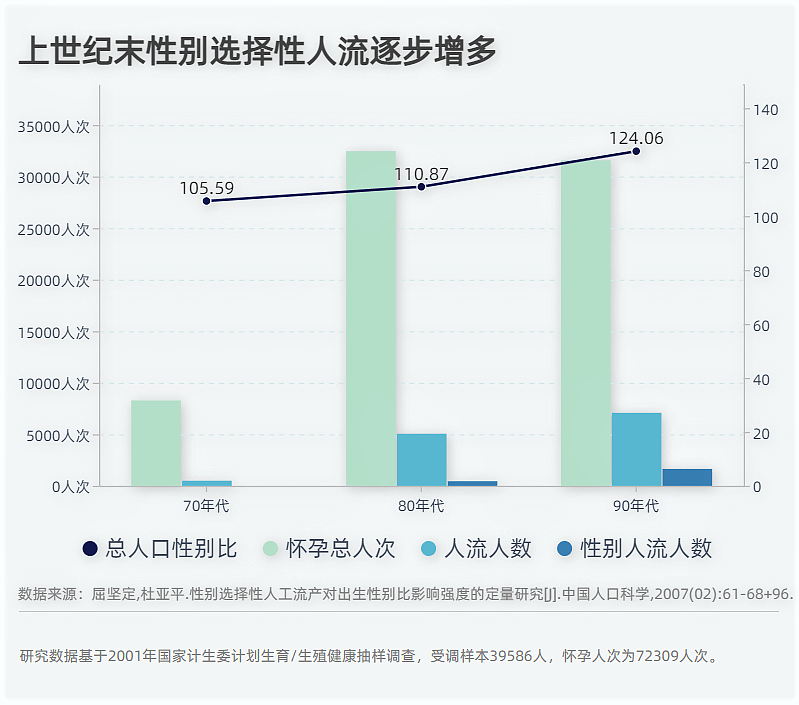 深度思考：通过数字了解那些在生育歧视中“失踪”的中国女性（组图） - 5