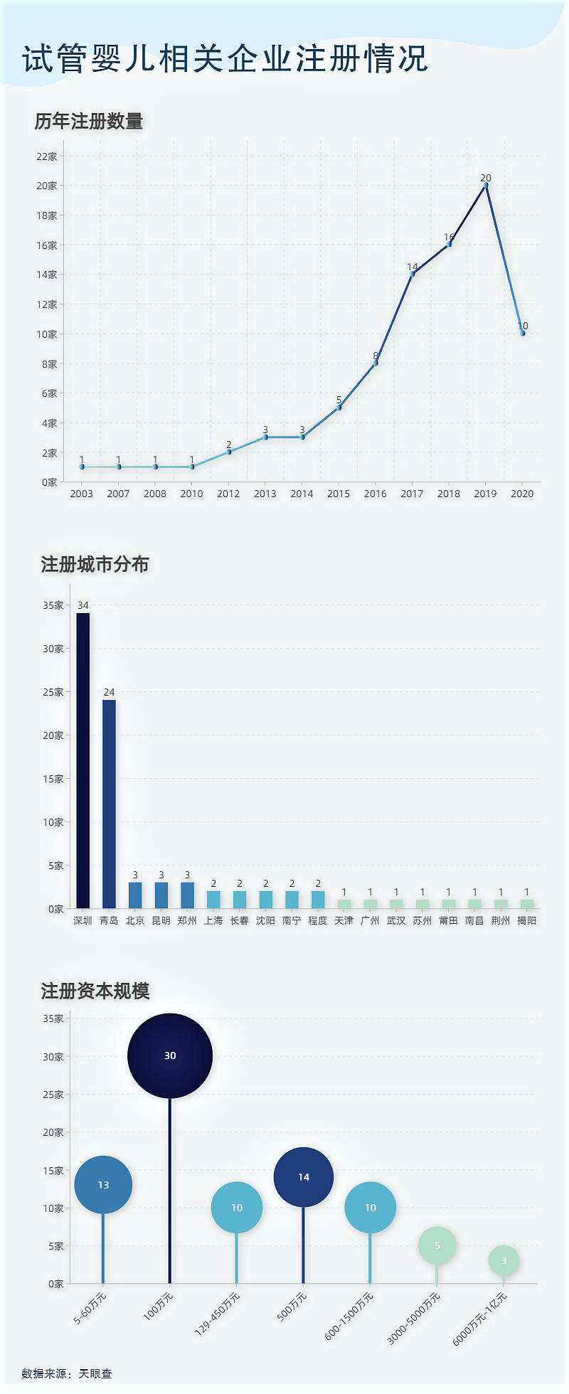 深度思考：通过数字了解那些在生育歧视中“失踪”的中国女性（组图） - 3