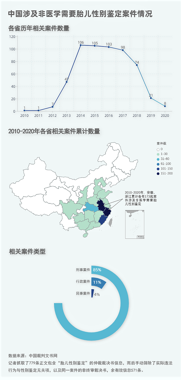 深度思考：通过数字了解那些在生育歧视中“失踪”的中国女性（组图） - 7