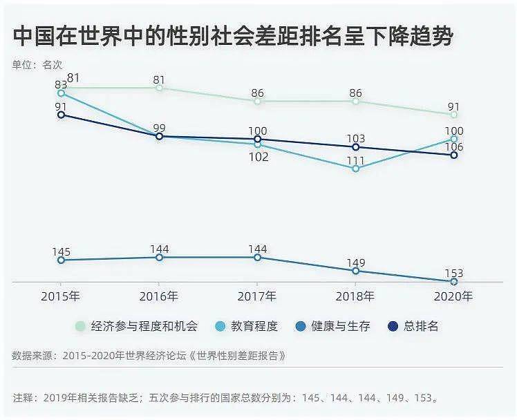 深度思考：通过数字了解那些在生育歧视中“失踪”的中国女性（组图） - 11