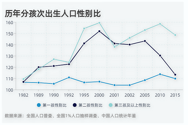 深度思考：通过数字了解那些在生育歧视中“失踪”的中国女性（组图） - 12