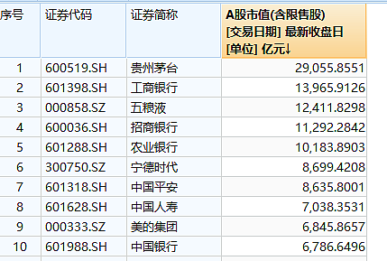 市值逼近3万亿，“茅台成中国第三大城市”？非酒分析师