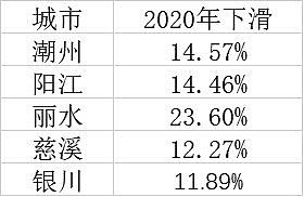 多地出生人口下滑幅度超一成，高房价是罪魁祸首？