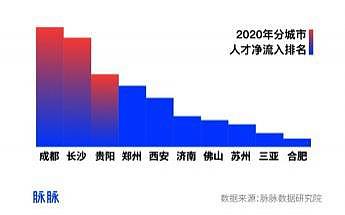 告别北上广、奔赴“新一线”！从澳大利亚回国定居成都的人这样说...（组图） - 1