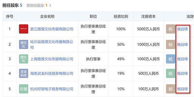 开兰博基尼的初中生，诈骗了4个阿里女员工2692万（组图） - 3