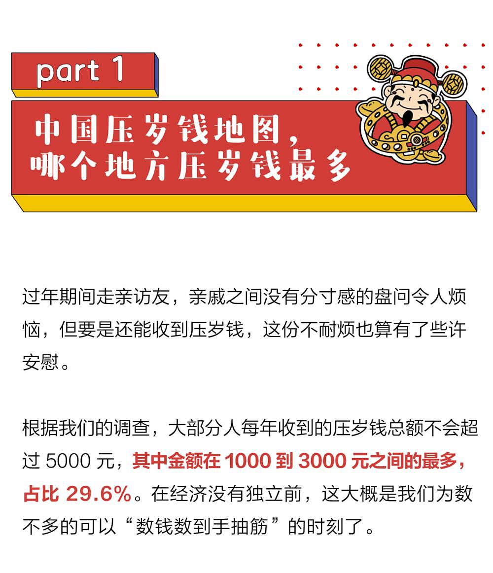 中国哪个地方压岁钱最多？都花哪了？网友：我妈拿我压岁钱买了件新衣服（组图） - 3