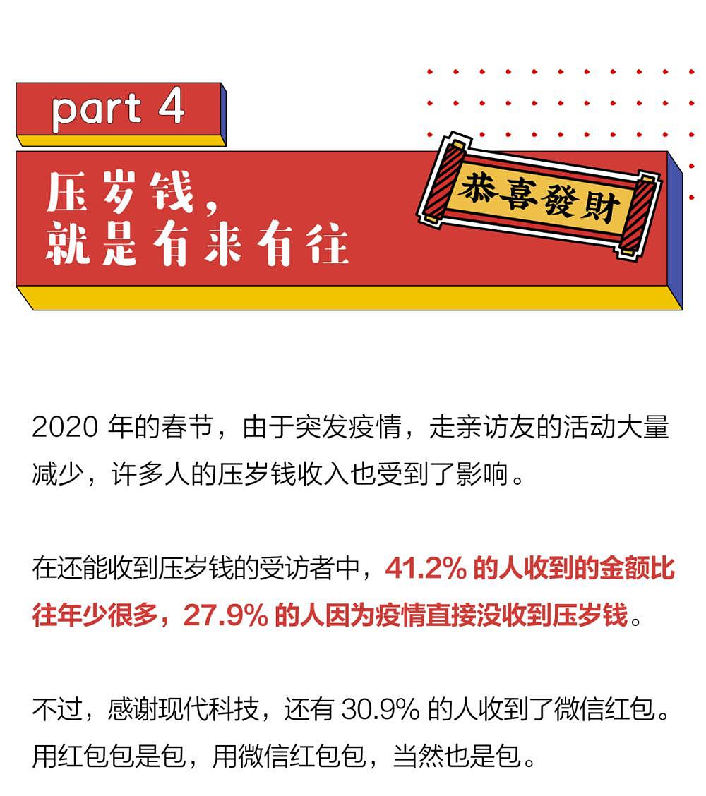 中国哪个地方压岁钱最多？都花哪了？网友：我妈拿我压岁钱买了件新衣服（组图） - 16