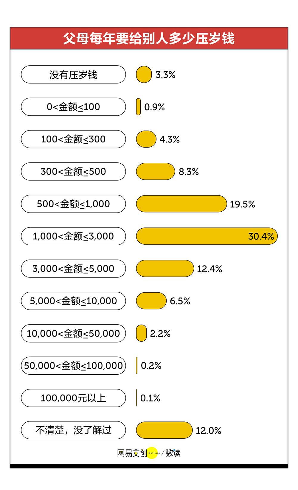 中国哪个地方压岁钱最多？都花哪了？网友：我妈拿我压岁钱买了件新衣服（组图） - 18