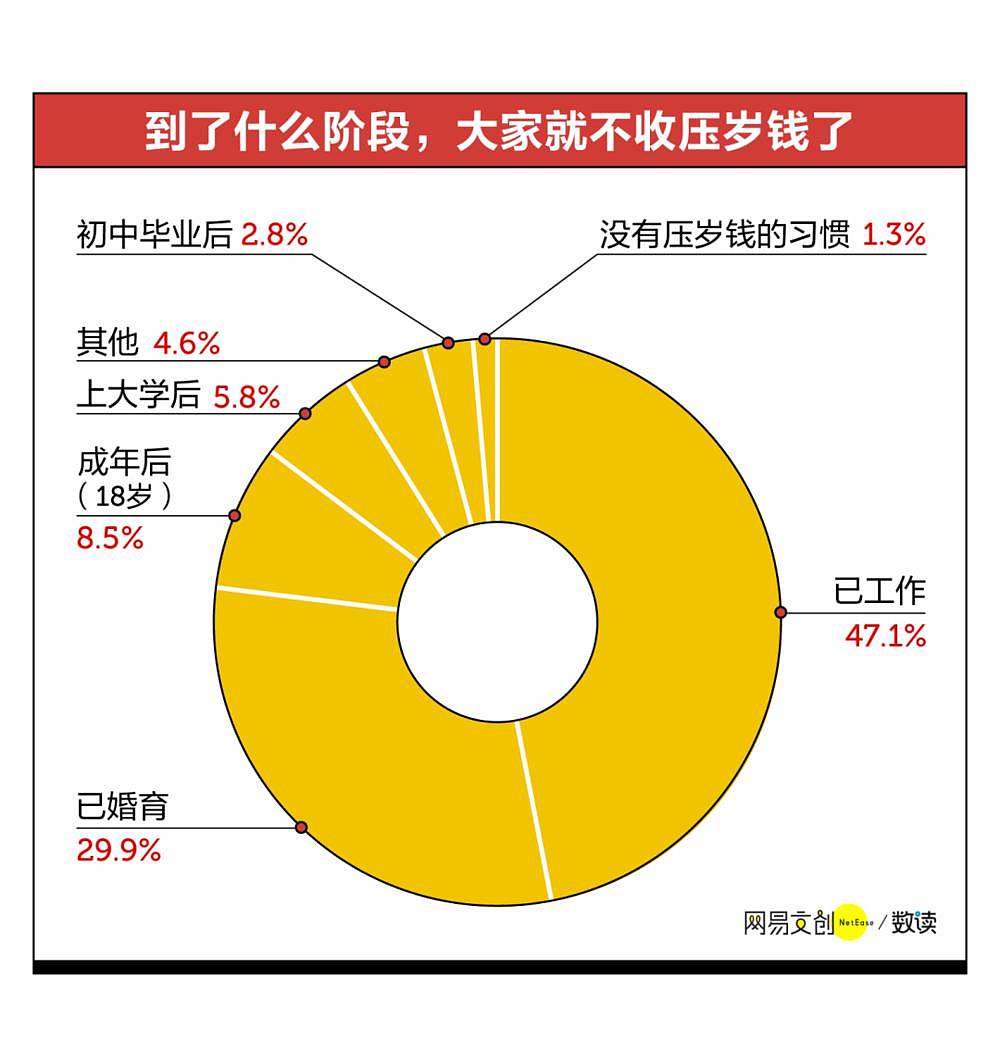 中国哪个地方压岁钱最多？都花哪了？网友：我妈拿我压岁钱买了件新衣服（组图） - 21