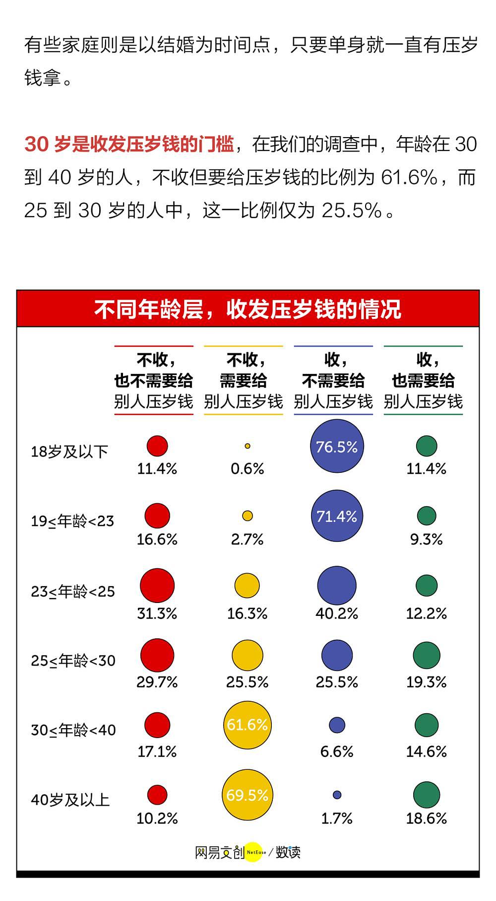 中国哪个地方压岁钱最多？都花哪了？网友：我妈拿我压岁钱买了件新衣服（组图） - 22