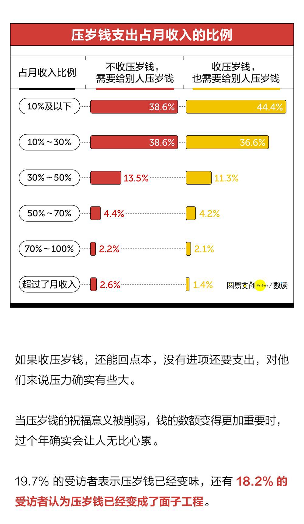 中国哪个地方压岁钱最多？都花哪了？网友：我妈拿我压岁钱买了件新衣服（组图） - 26