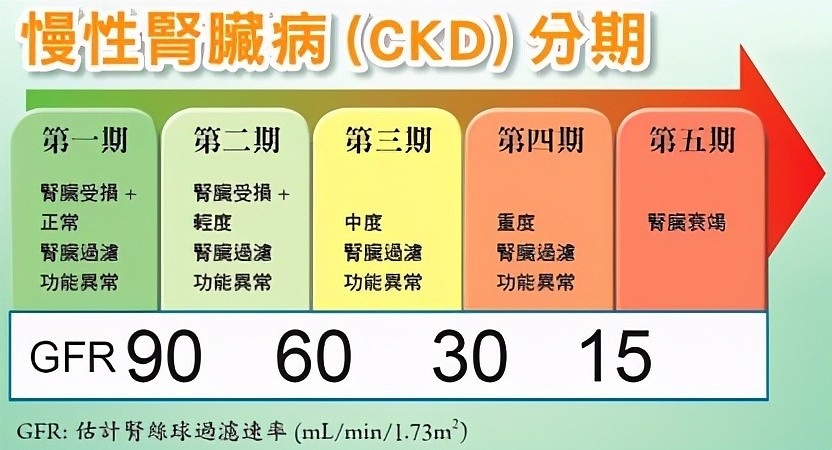 90后小伙“吃”出肾衰竭！医生：这些伤肾的饮食习惯，都要改掉