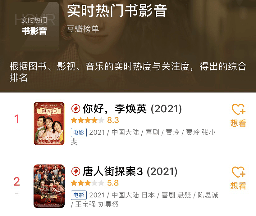《李焕英》日票房反超《唐探3》 贾玲成中国影史票房最高的女导演（组图） - 5