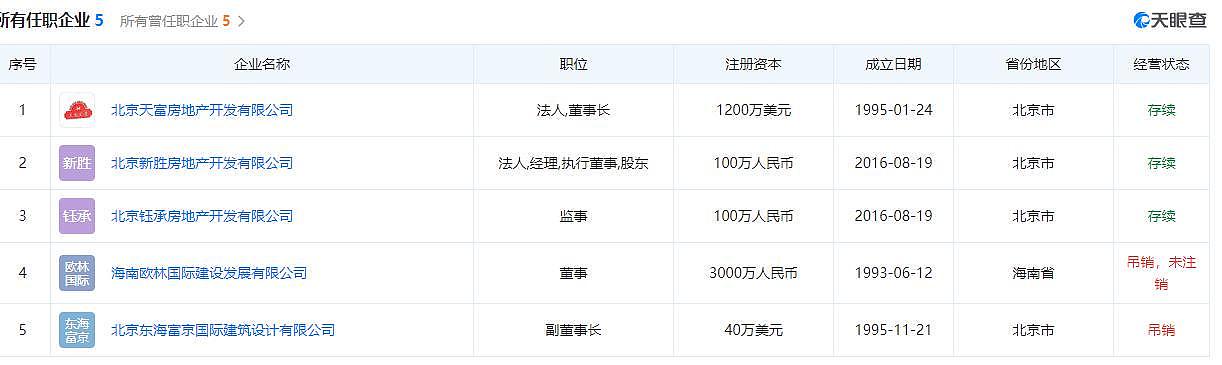 坠落的东北富豪：来京搞地产，曾身家24亿，被判7年后欲再起