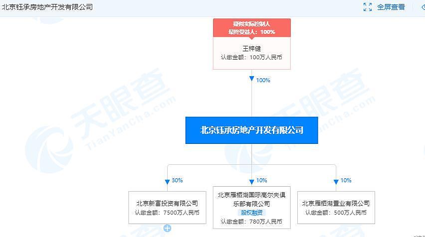 坠落的东北富豪：来京搞地产，曾身家24亿，被判7年后欲再起