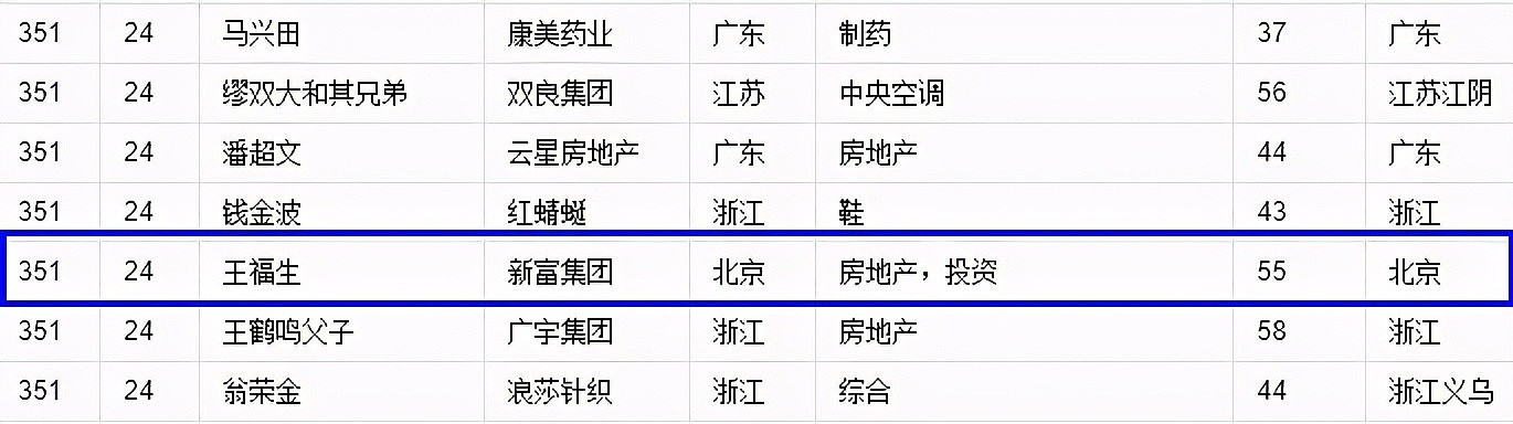 坠落的东北富豪：来京搞地产，曾身家24亿，被判7年后欲再起