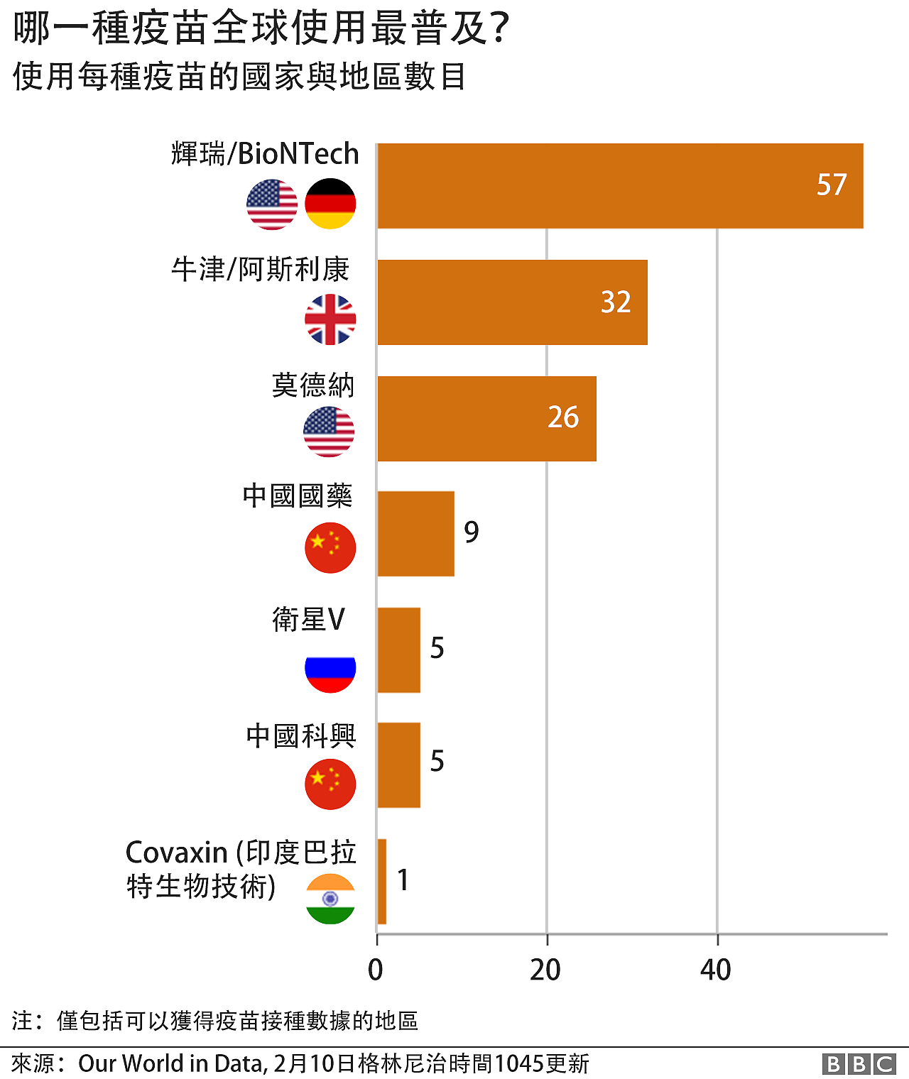 图表