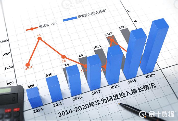 华为连续3年霸榜！中国国际专利申请超5.8万件，取代美国41年地位