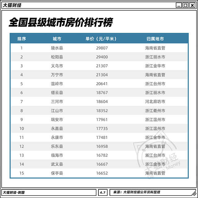 娶媳妇彩礼要百万，背后藏着一个糟心大趋势（组图） - 4