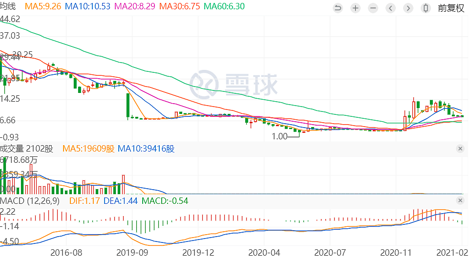 马斯克还没搞定的事业，已经快在中国农村普及了