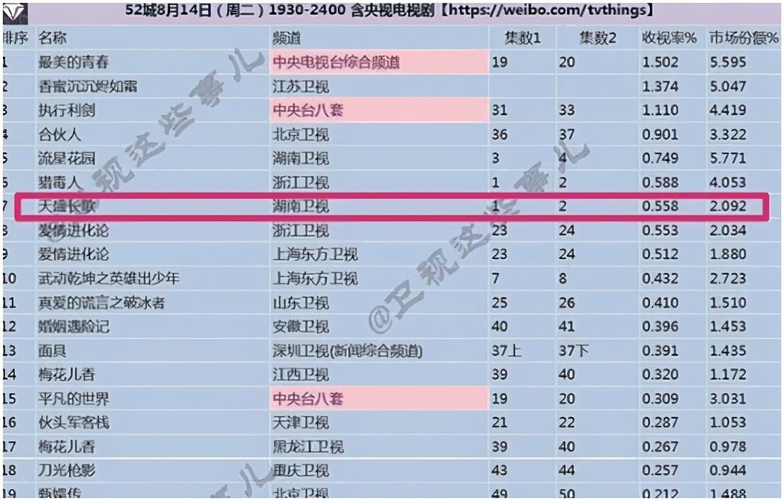 这些年，倒是高看他的演技，低估其圈钱能力了