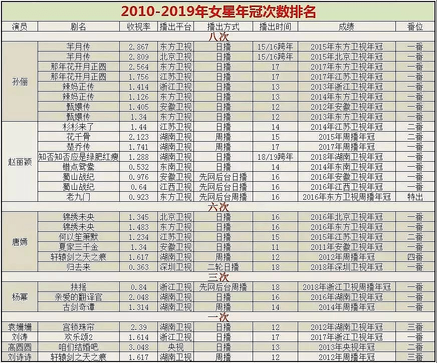 这些年，倒是高看他的演技，低估其圈钱能力了