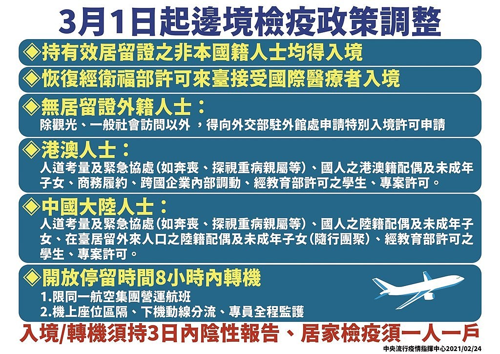 中央流行疫情指挥中心24日宣布，3月1日零时起，恢复非本国籍人士入境及桃园机场转机作业。 （中央流行疫情指挥中心提供）