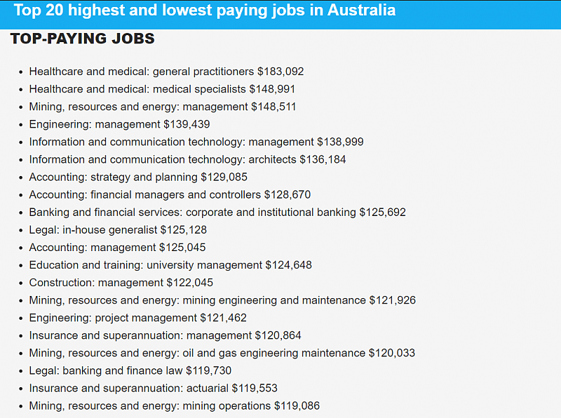 澳洲薪资排行榜出炉！GP高居第一，这些职业年薪妥妥六位数（组图） - 2