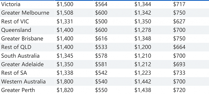 新州各地薪资排行公布，悉尼这一地居民最会赚钱！快看看你的家乡工资水平如何（组图） - 9