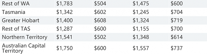 新州各地薪资排行公布，悉尼这一地居民最会赚钱！快看看你的家乡工资水平如何（组图） - 10