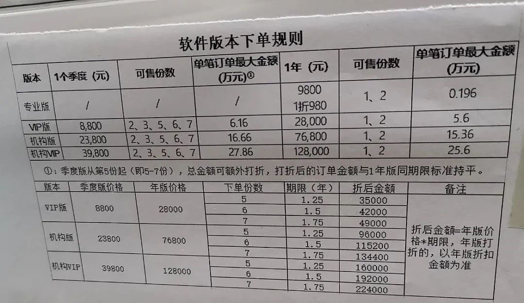 知名荐股机构被查，董事长等147人被抓！员工群聊天记录露骨：就是骗傻子客户的钱