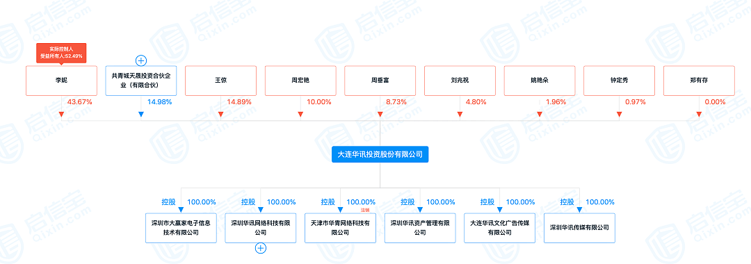 知名荐股机构被查，董事长等147人被抓！员工群聊天记录露骨：就是骗傻子客户的钱