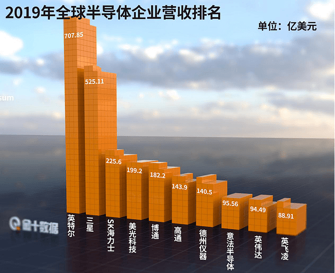 重要反转！美国允许部分美企对中芯国际供货（组图） - 3