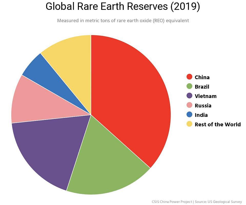 20210303_m_csis_global_rare_earth_reserve_Large.jpg