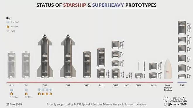 SpaceX SN10成功着陆后爆炸，或因燃料泄漏所致（视频/组图） - 21