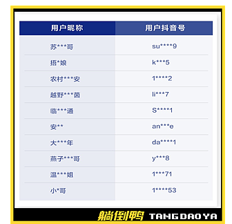 一夜爆火的“拉面哥”，要被抖音网红逼“死”了…（视频/组图） - 18