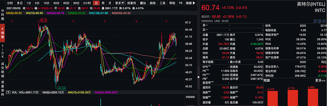 141亿！芯片巨头官司败诉迎天价罚单，半个季度白干了！股价长期低迷，头牌地位丧失，紧急换帅能挽颓势？