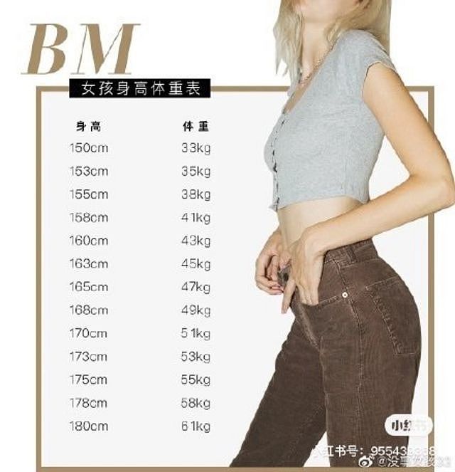中国社交媒体上流传着一张《BM女孩身高体重表》，对“BM女孩”的体重要求相当严格。