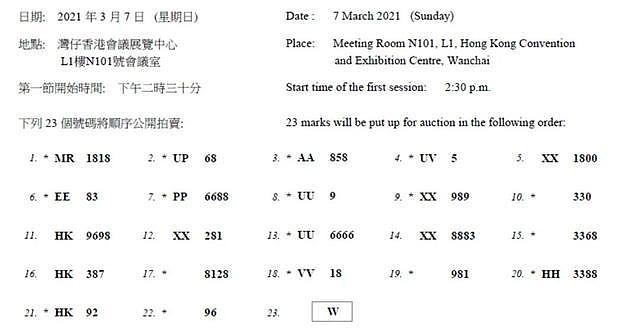 香港拍出天价车牌！单一字母W以港币2600万元成交破历年纪录（组图） - 2