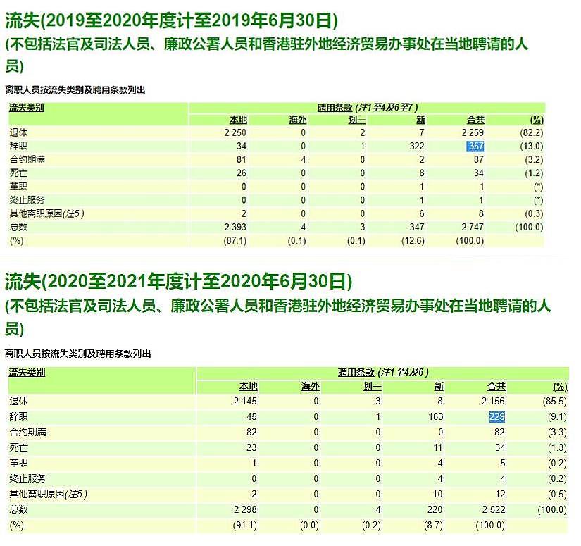 20210308_hk_gong_wu_yuan_ci_zhi_dui_bi__Large.jpg